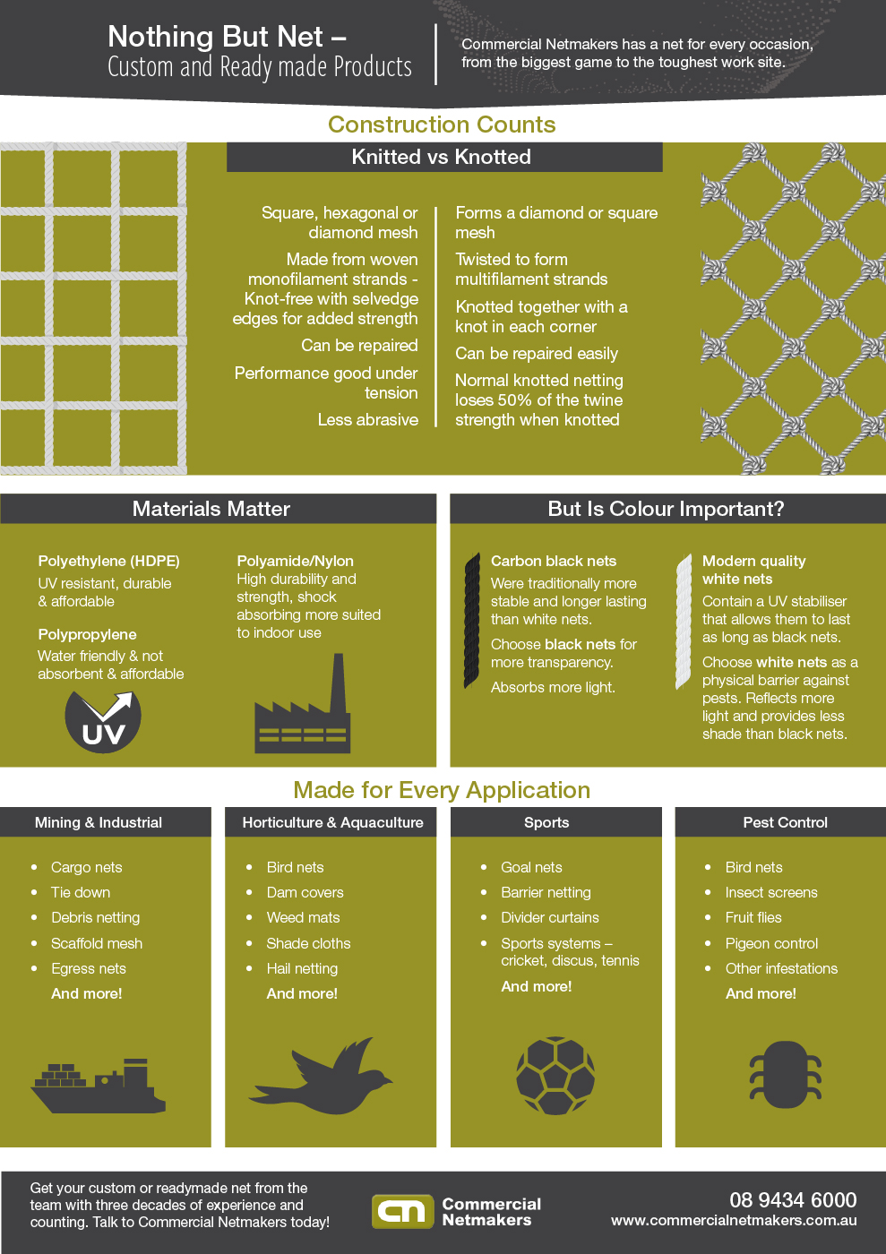 Infographic on custom made nets